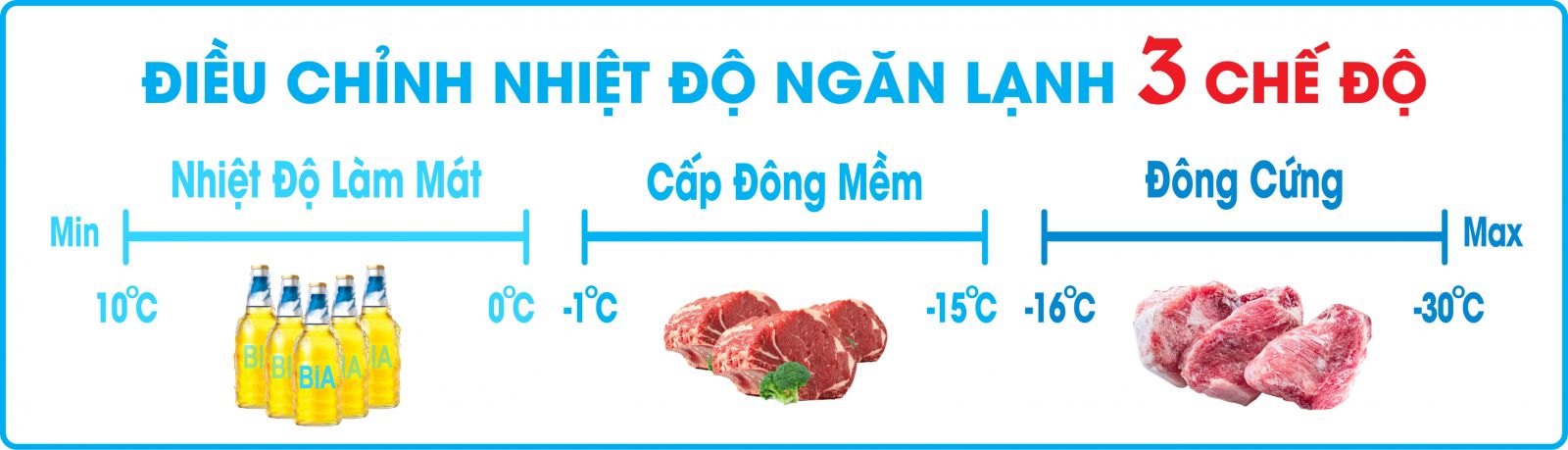 1 ngăn đông 3 chế độ đông cứng, đông mềm, làm mát