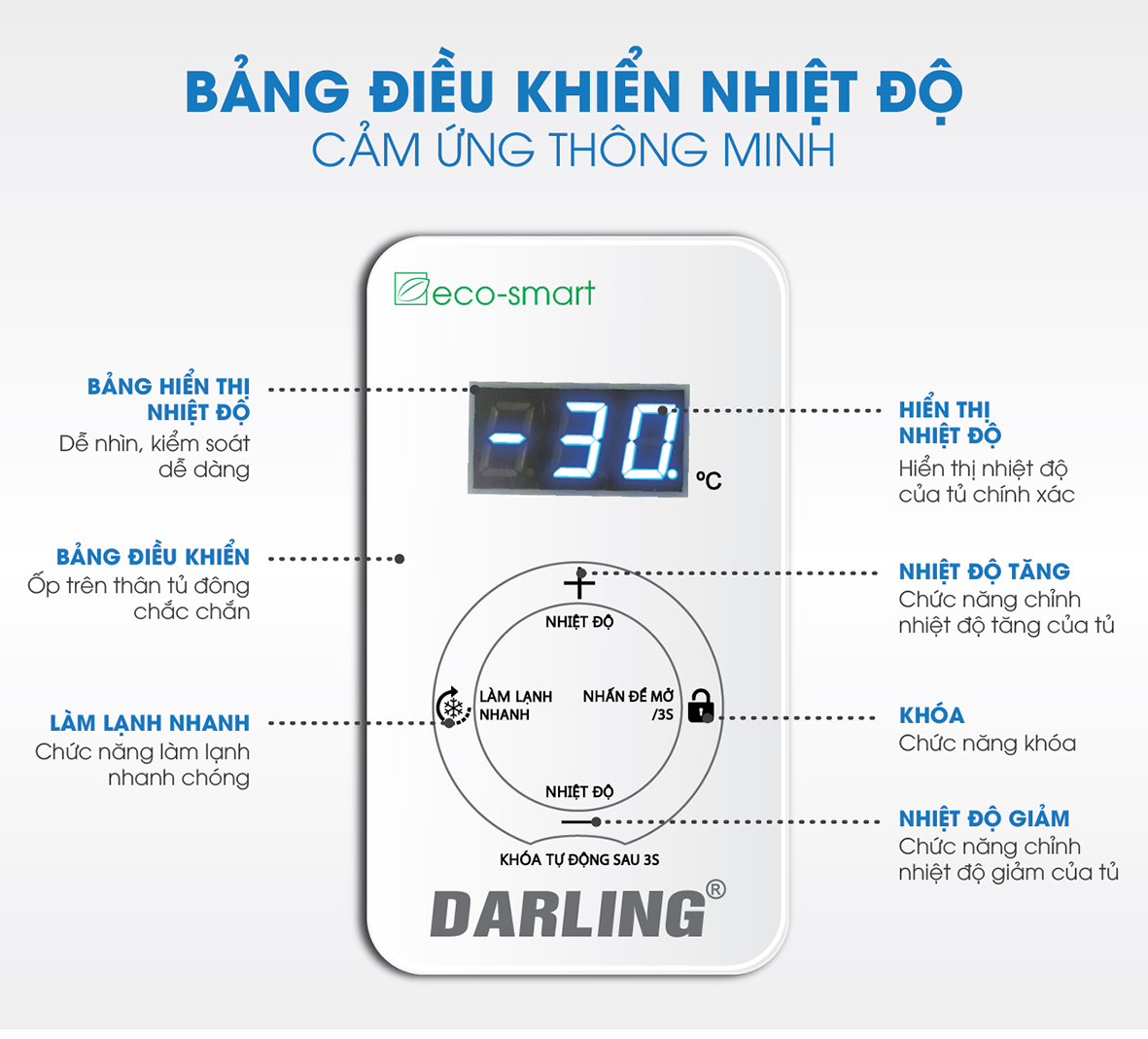 Bảng điều khiển cảm ứng Eco Smart thông minh